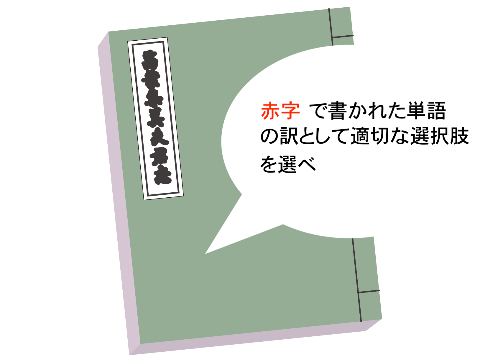 大学受験古文 古文の現代語訳クイズその３ 総合文法問題 Himokuri